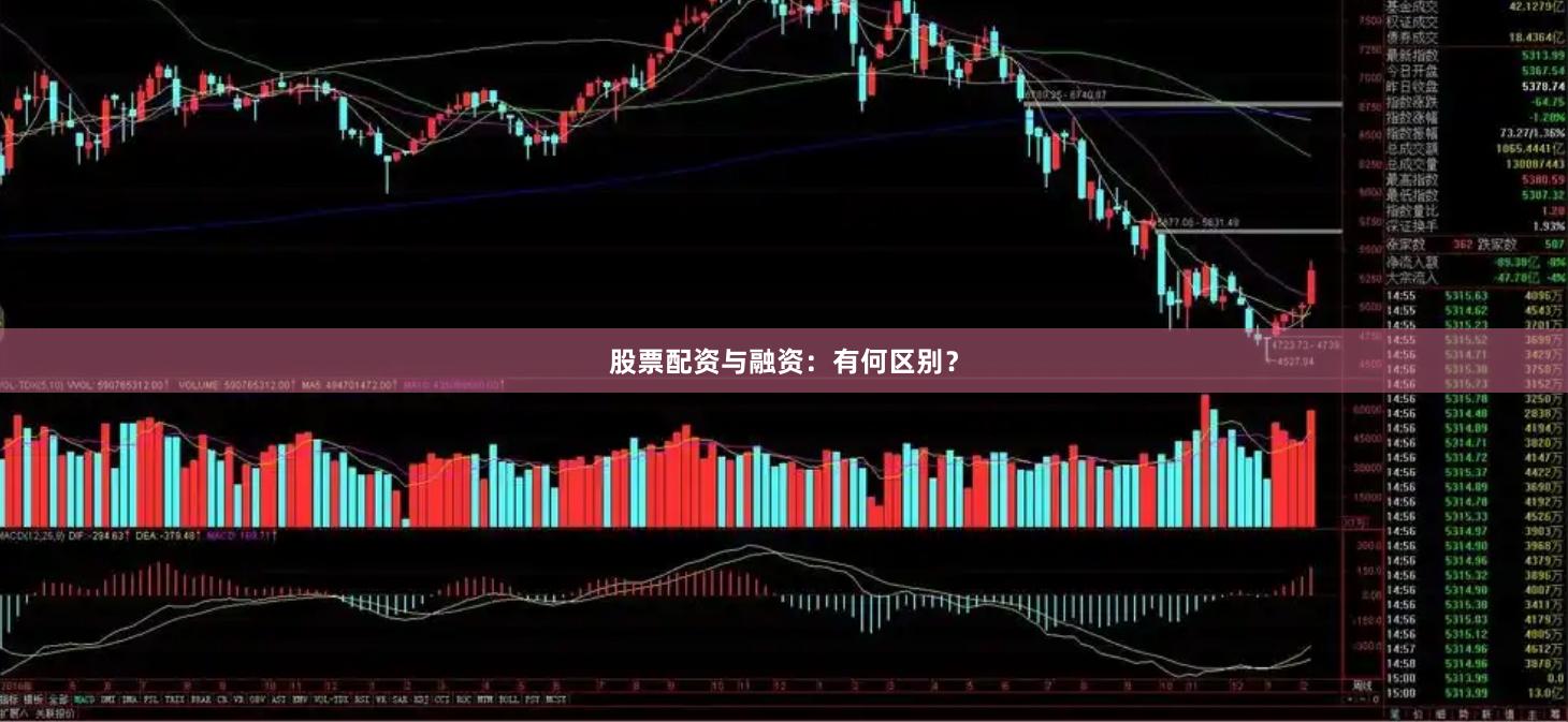 股票配资与融资：有何区别？
