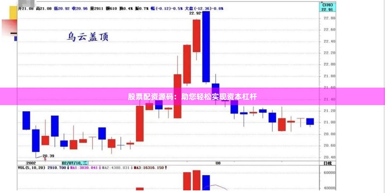 股票配资源码：助您轻松实现资本杠杆