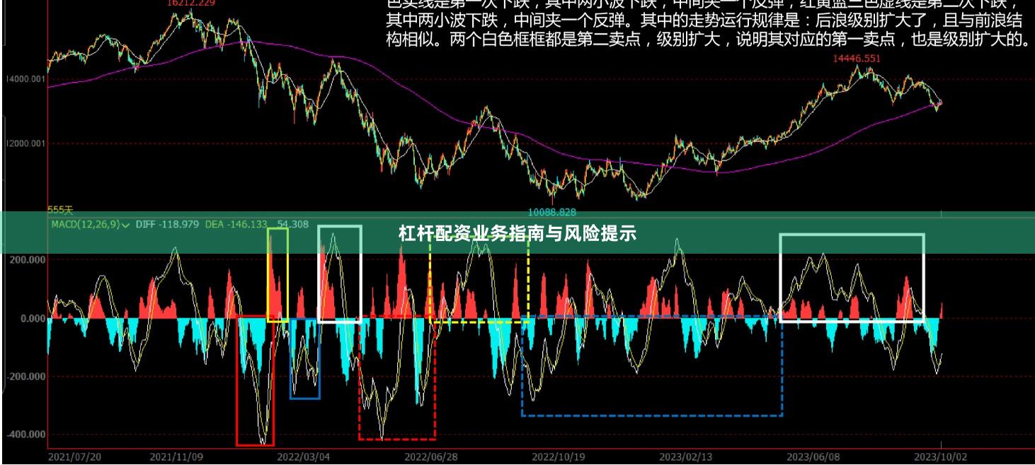杠杆配资业务指南与风险提示