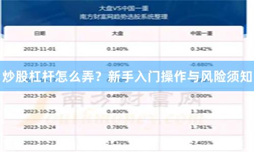 炒股杠杆怎么弄?新手入门操作与风险须知