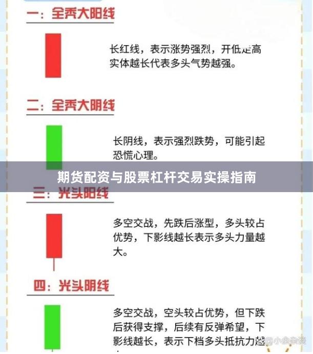 期货配资与股票杠杆交易实操指南