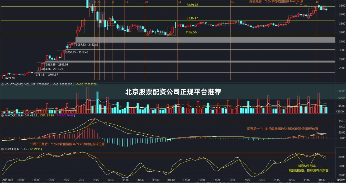 北京股票配资公司正规平台推荐