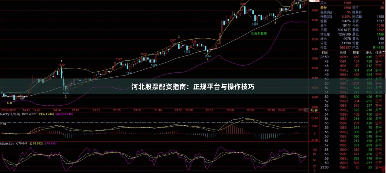 河北股票配资指南:正规平台与操作技巧
