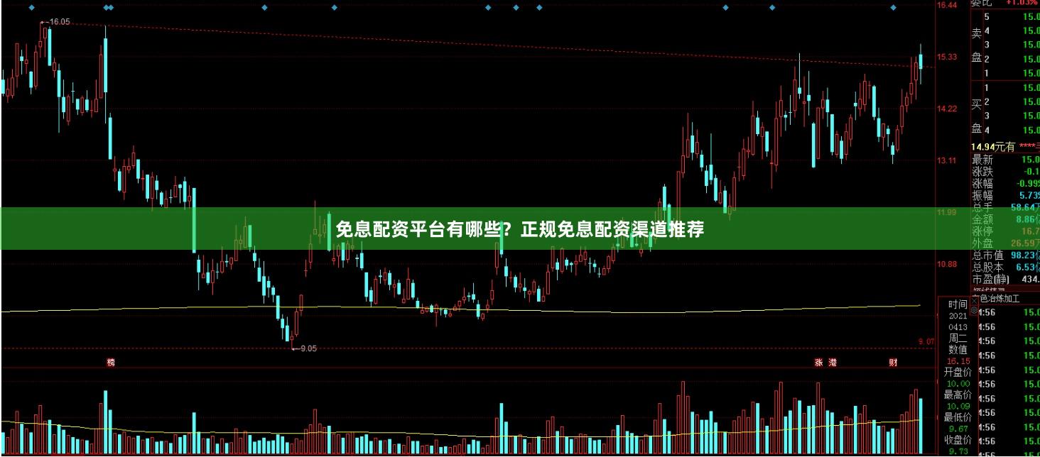 免息配资平台有哪些？正规免息配资渠道推荐