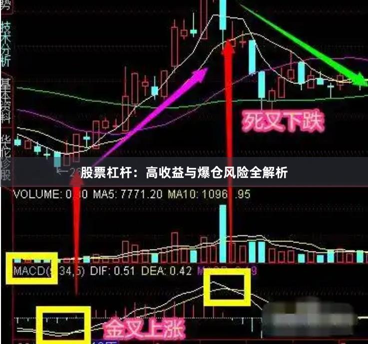 股票杠杆：高收益与爆仓风险全解析